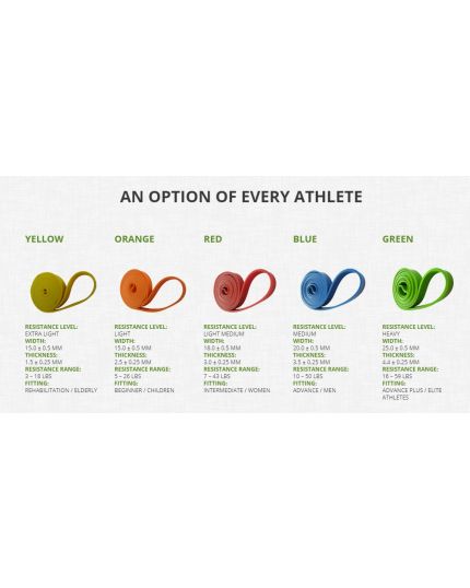 Gym In The Pocket (GITP) Resistance Band (EXTRA LIGHT)