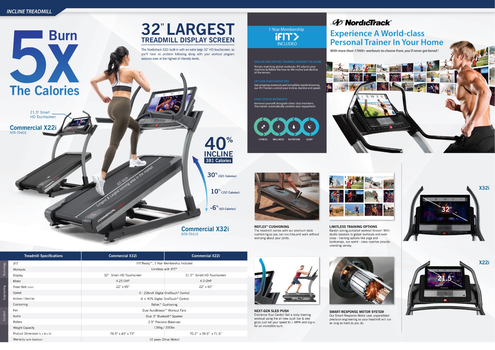 incline treadmill for burn calories