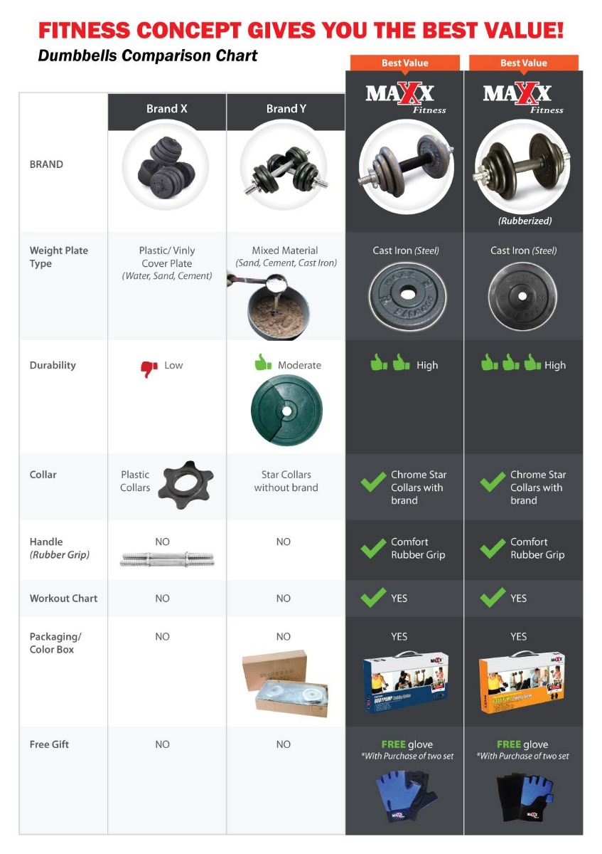 Fitness shop concept dumbbell