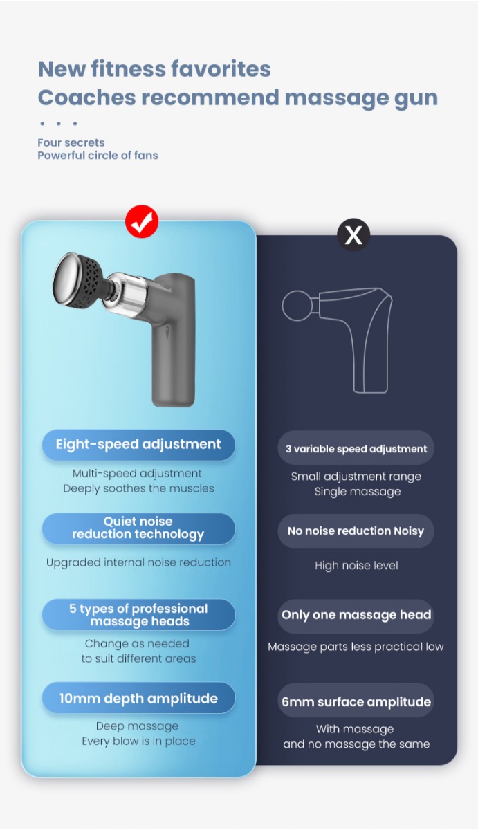 Fitness favorites coaches now recommended massage gun.