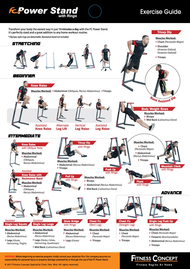 Functional Trainer Exercises Poster Basics, Basic Home Exercises For  Beginners