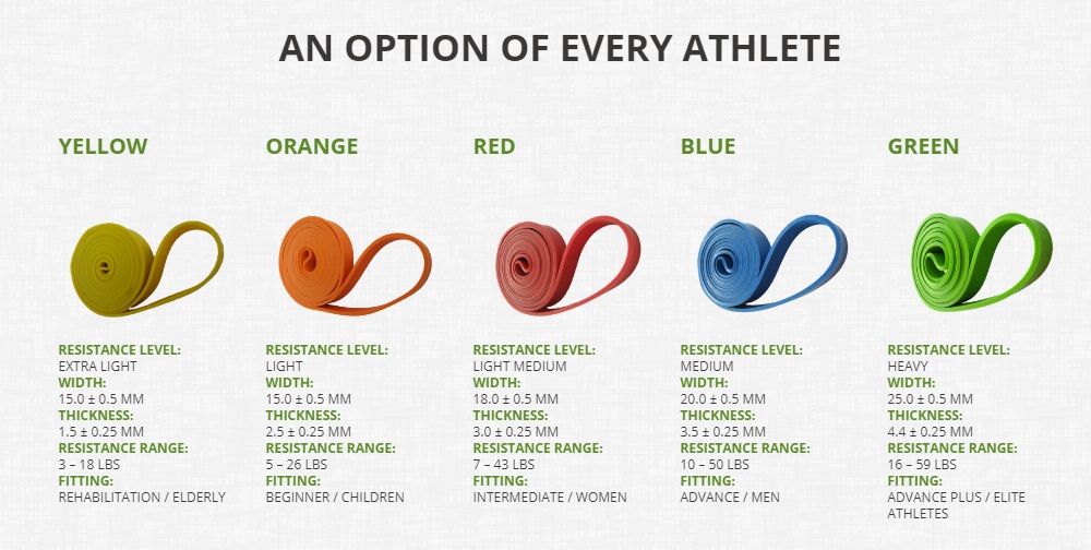 Fitness concept resistance band hotsell