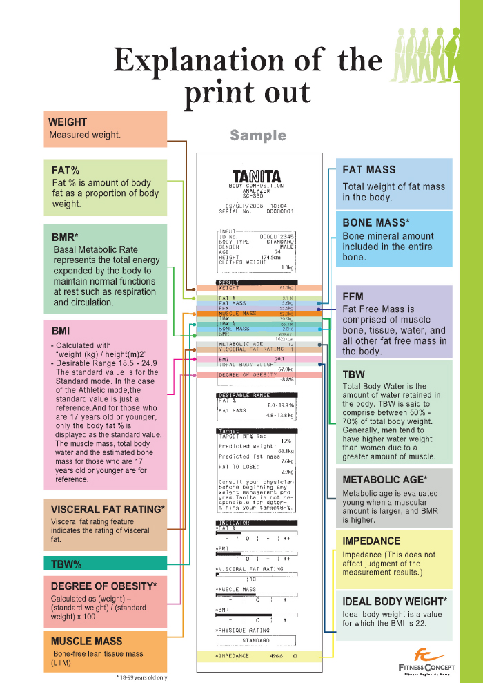 Printout Analysis