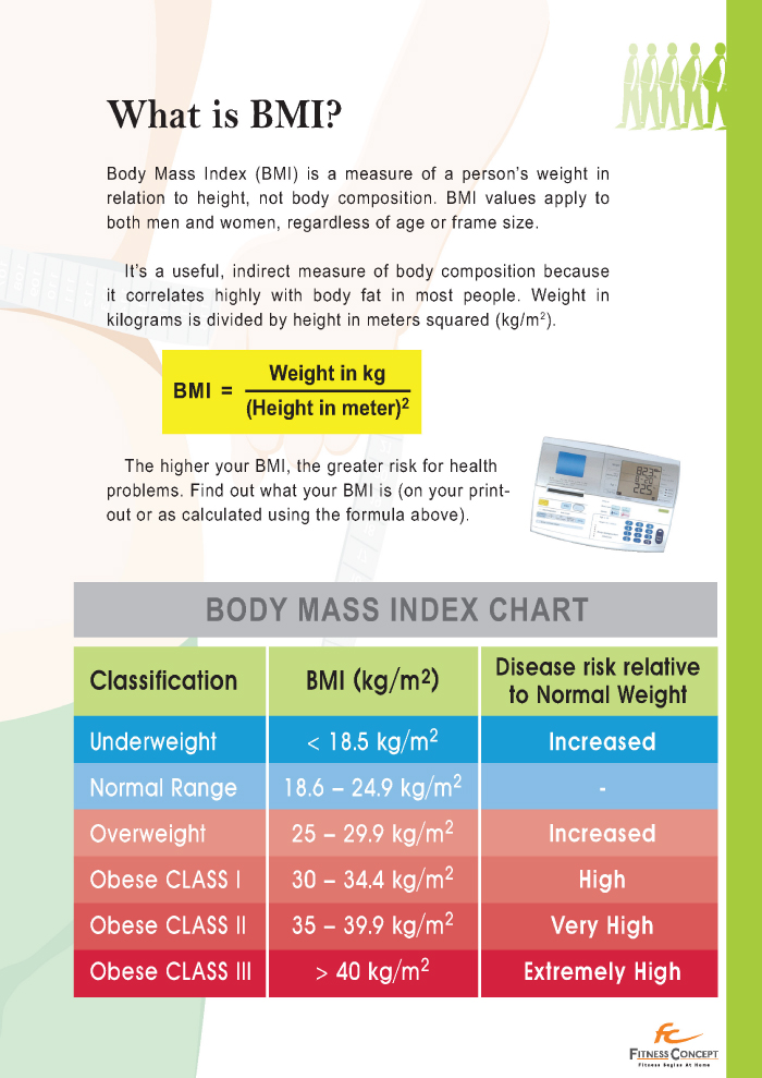 Fitness Concept | What is BMI?